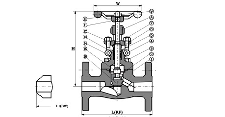 Forged Steel Flange Globe Valve GMK Best For Friction Stability