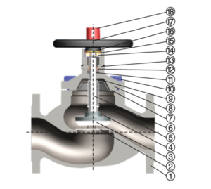 GMK DIN Standard Bellows Seal Globe Valve