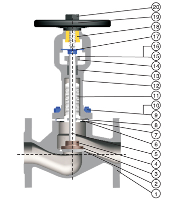 Extended Bellows Seal Globe Valve- Valve manufacturer