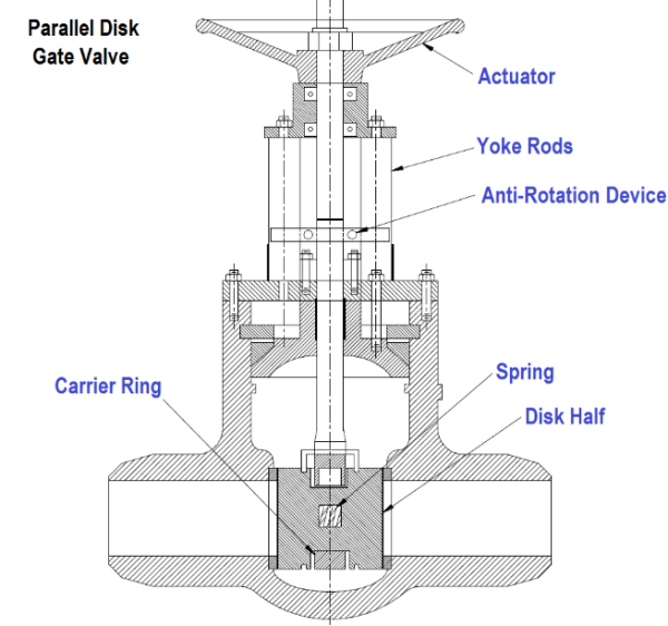 How To Choose a Parallel Plate Gate Valve for Your Home | GMK